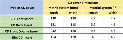 Measurements of a CD covers