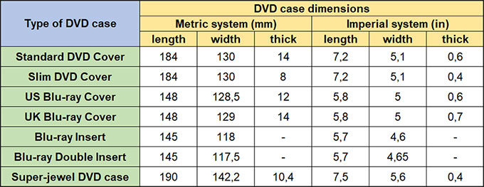 Measurements of a DVD cases