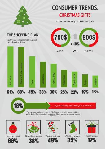 Consumer Trends poster template