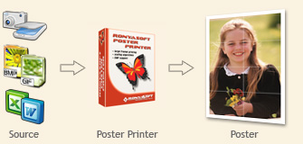 How to make a poster