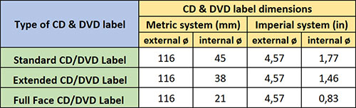 Measurements of a CD & DVD labels