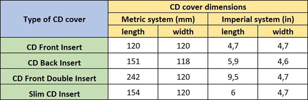 Album Cover Size - Dimension, Inches, mm, cms, Pixel