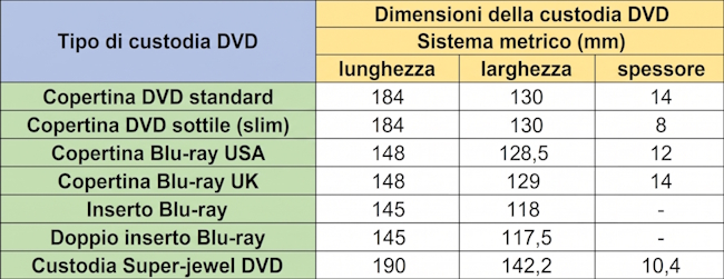Grafico delle misure delle custodie DVD