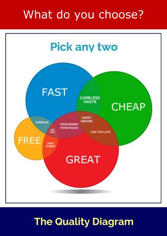 Venn Diagramm poster template