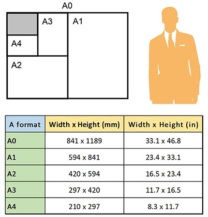 A Series Standard Poster Sizes