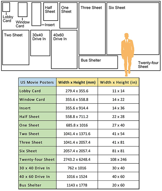 US Movie Poster Sizes