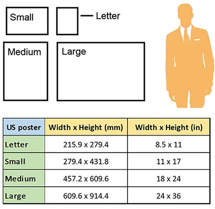 US Poster Sizes